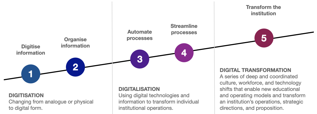 Workshop 1: Introduction, digital transformation for ICT-integrated ...